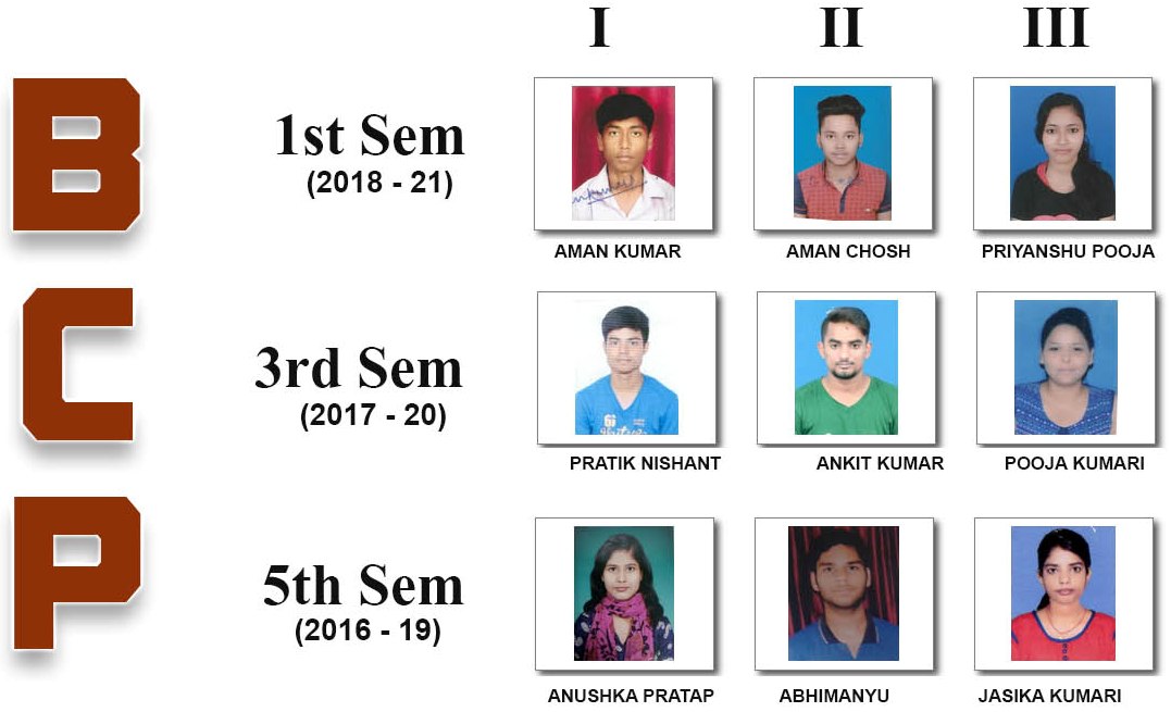 BCP_CROP_CGPA 